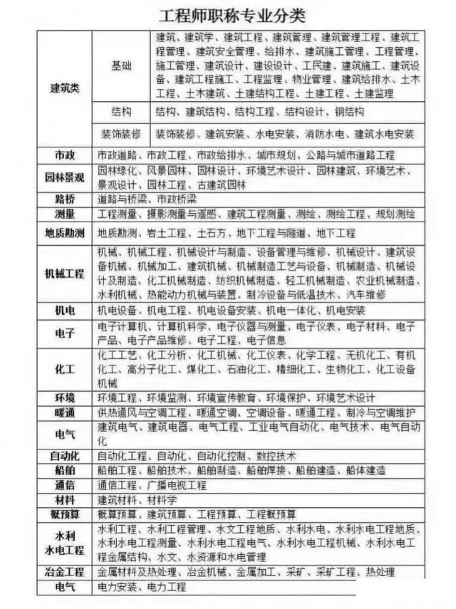 长沙报助理工程师要多久需要哪些条件