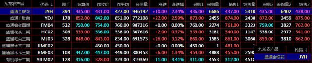 盛通九龙农产品现货交易开户应该避免的10大误区指导