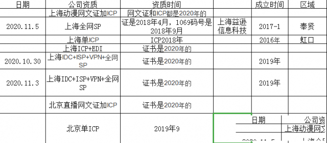 出全国各类公司资质网文icpedi医疗二三类