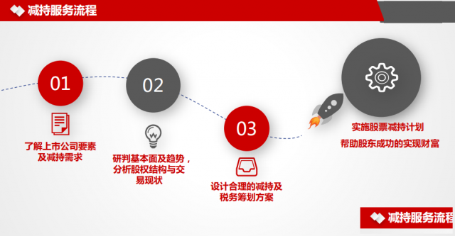找最好的股票大宗减持资金方找最好的股票大宗交易资金方