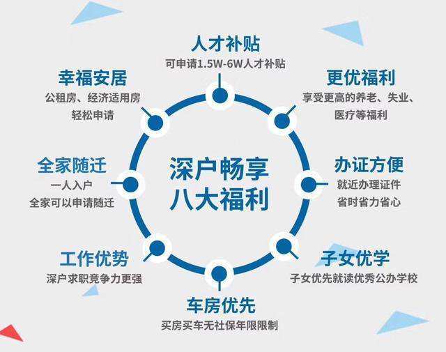 2021年全日制学历入深户办理全流程分享。