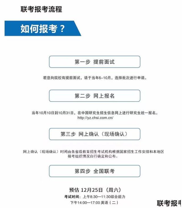 2022级北京重点院校管理类研究生MBA辅导培训招生报考