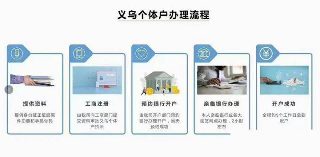 义乌个体户结汇账户的优缺点是什么