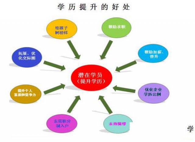 成人教育是什么学历