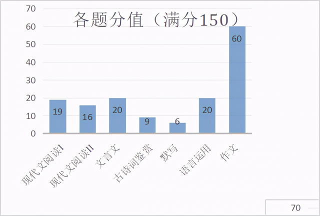 高考语文原来是这样考的，现在知道也不晚