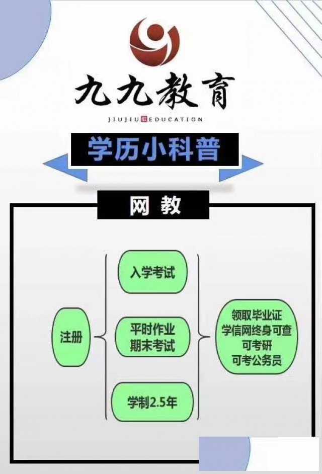 网络教育21年秋季报名倒计时