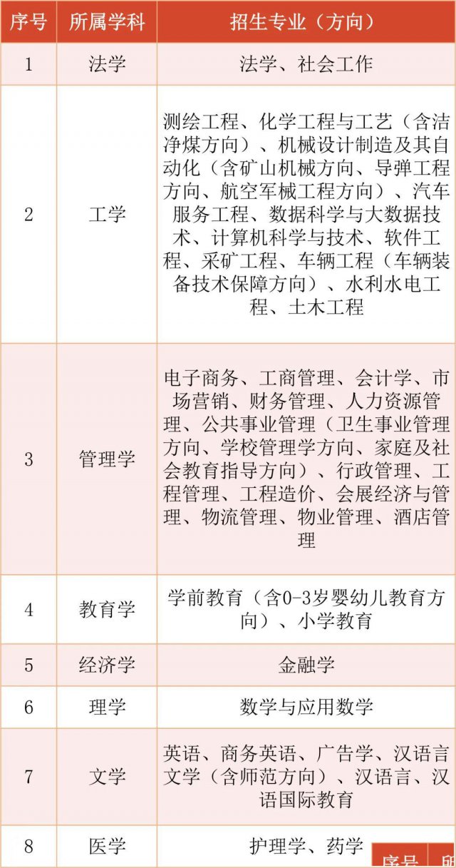 国家开放大学招生中，免试入学