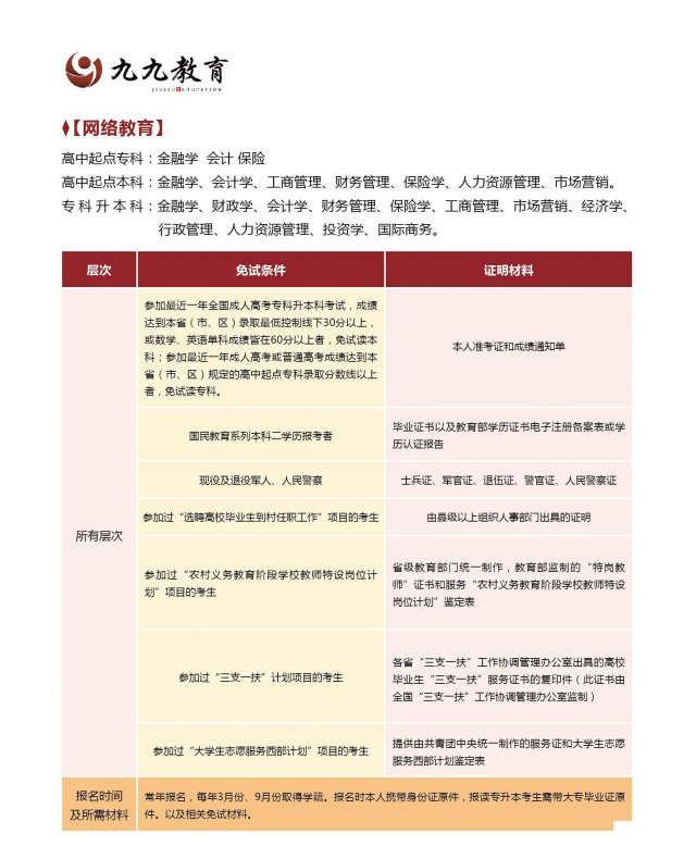 最简单提升学历的方式网络教育