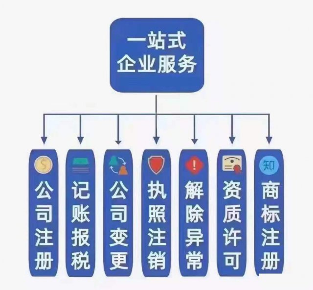 临沂本地为各县区办理公司注册记账报税商标业务