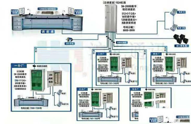 广西批发安装煤矿电话调度机，广西酒店安装维修数字交换机