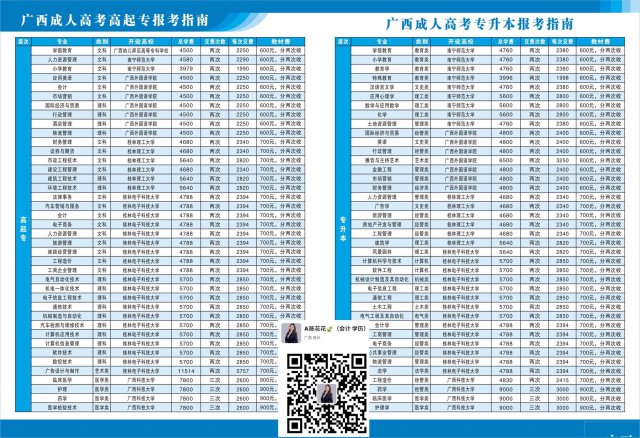 成人高考和自学考试的区别