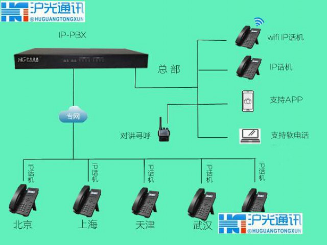 安装批发内蒙古IPPBX交换机，内蒙古煤矿电话调度机