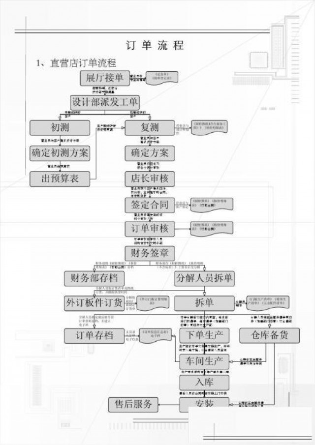 重庆华新街文员培训班哪家好大概要多少钱
