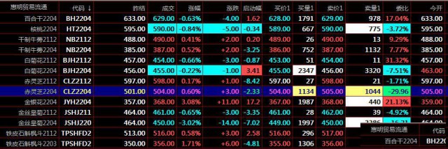 江苏惠明农产品流通中心农产品现货交易与股票相比的优势介绍