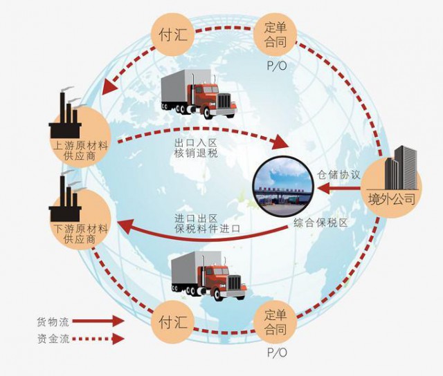 SaaS聚合供应链管理系统开发