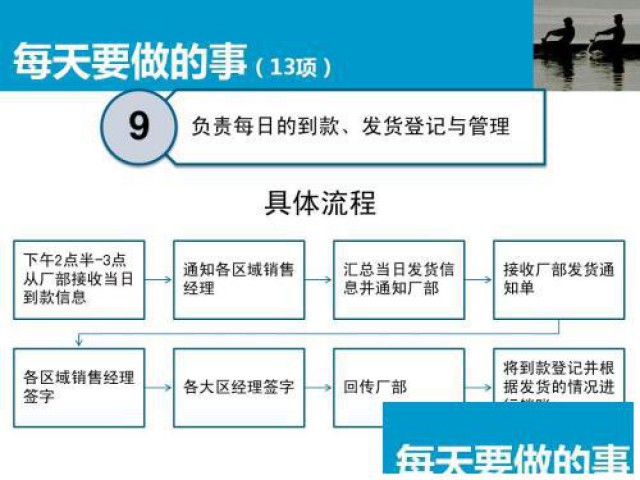 重庆两路口excel培训哪里好费用