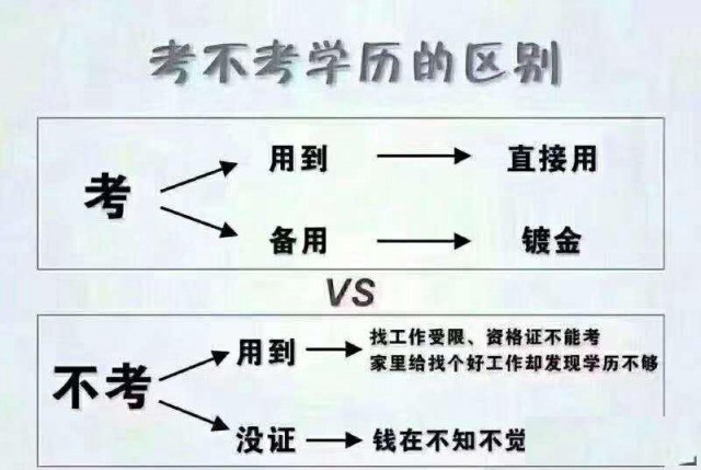 广东开放大学大专本科学历招生简章