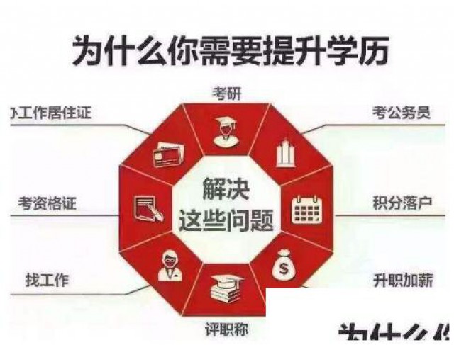 成人高考招生简章长春中医药大学专本科成考函授学历