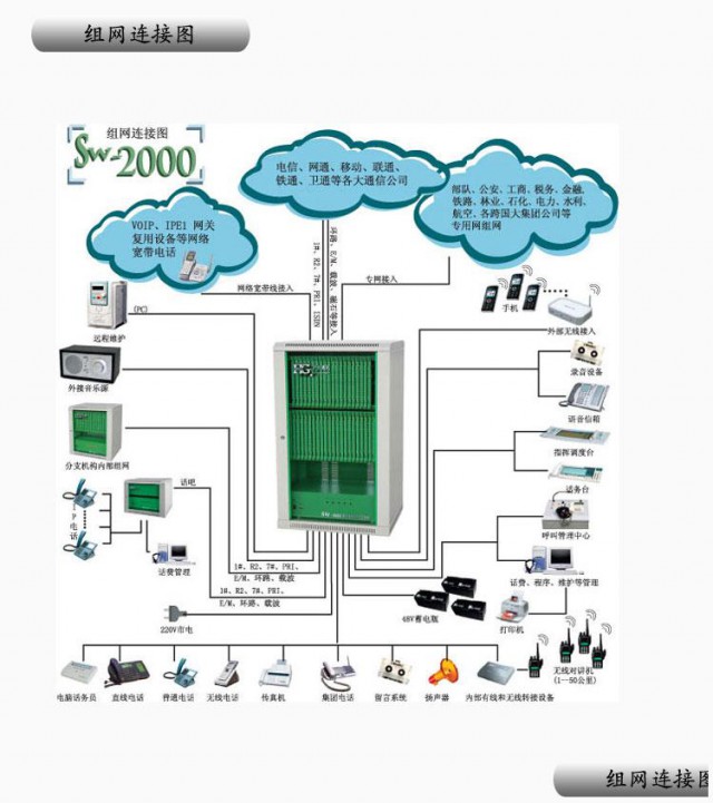宁夏安装批发数字电话交换机，安装煤矿程控电话调度机