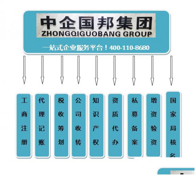 在海南注册公司五部曲