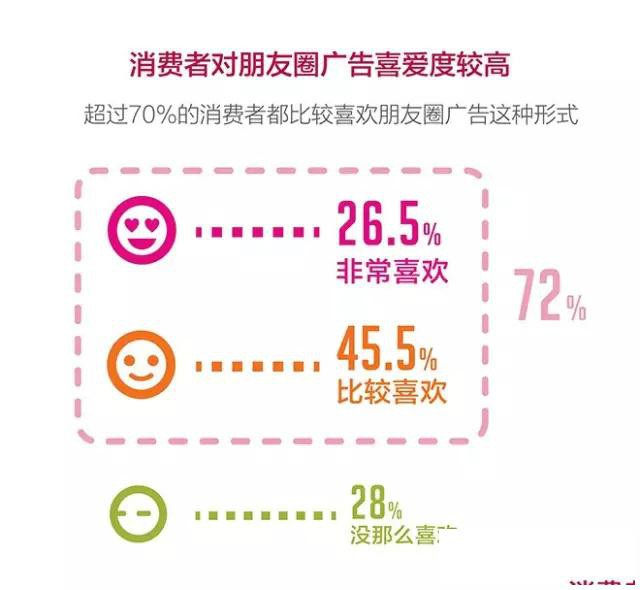 重庆网络推广抖音微信朋友圈今日头条广告投放