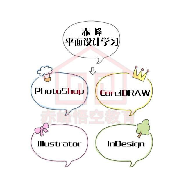 赤峰PS后期处理培训｜PS美工培训班｜平面设计制图培训