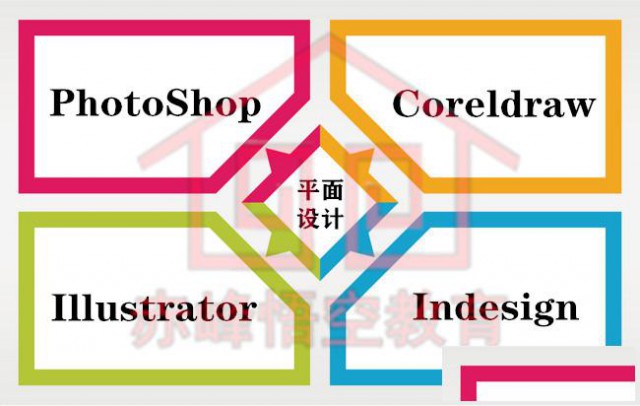 赤峰基础入门学习平面设计去哪