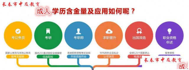 成人高考计算机科学与艺术专业火热报名中