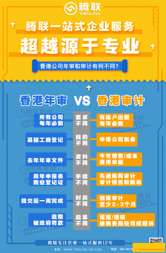 关于香港公司的年审审计报税