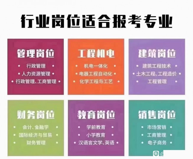 2022年新乡学历提升成人高考报名时间