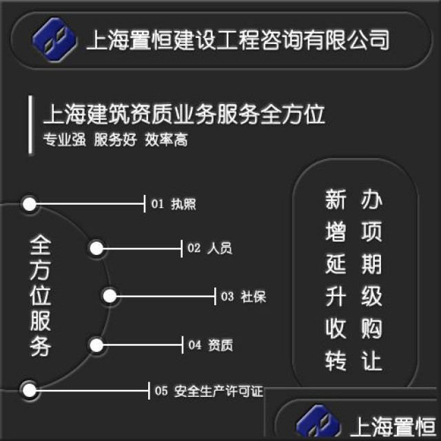 有需要上海建筑资质与安许证吗