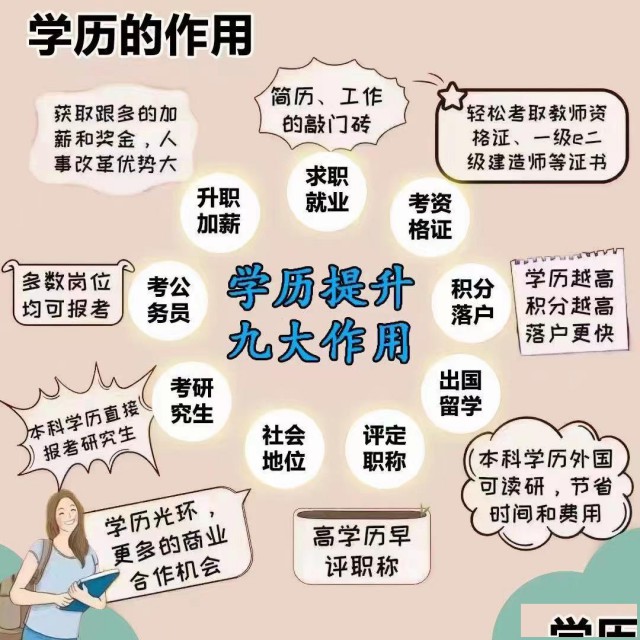 2022成考入学需要做什么