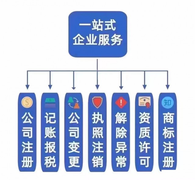 专业承接杭州公司注册