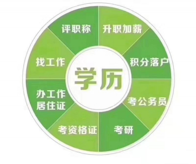 苏州吴中区成教大专培训成教本科培训学历提升