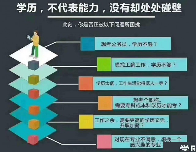 永嘉学历提升轻松读大学大专本科报名