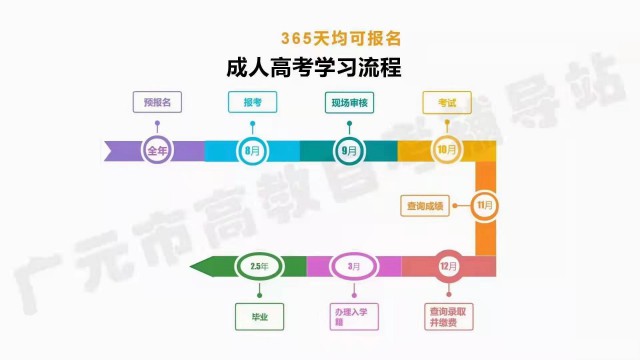 提升学历的好处
