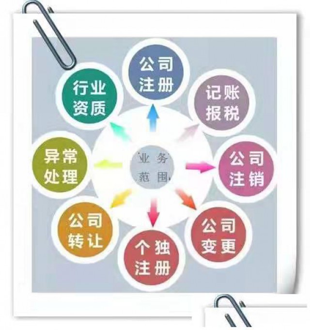 公司注册需要哪些资料