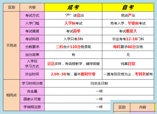 自考和成考怎么选，过来人告诉你不走弯路，这样选比较聪明！