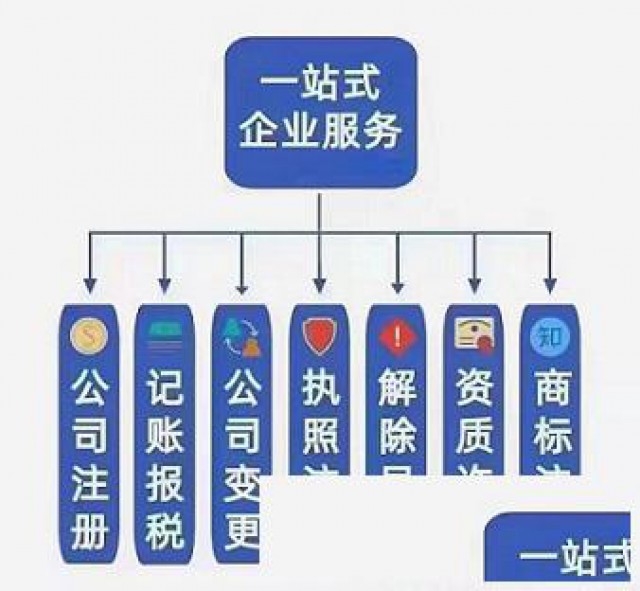 太原建筑工程施工总承包资质分为特级、一级、二级、三级