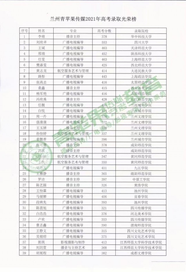 青苹果传媒高三艺考集训班第二期就要开班啦