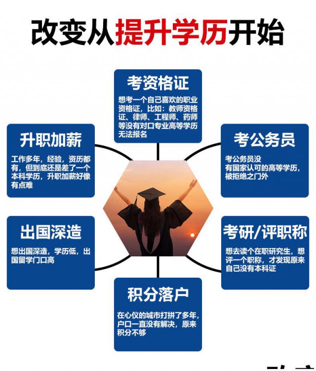 上班族改变从提升学历开始