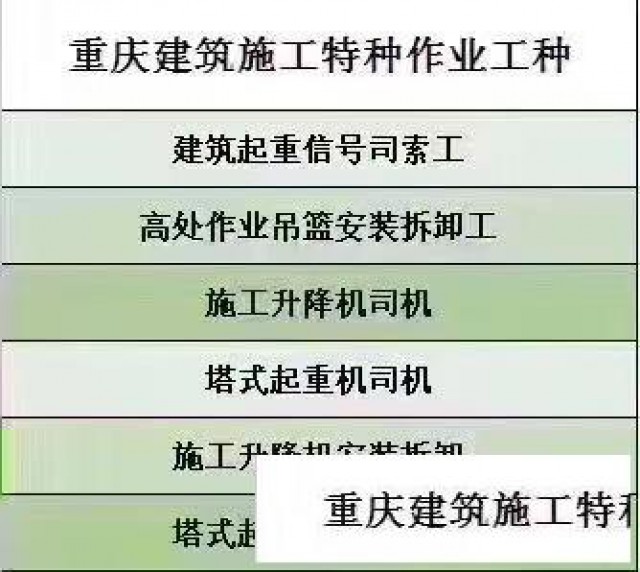 塔吊司机工作报考什么证书