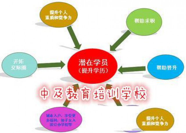 成人高考难吗?考不过怎么办？