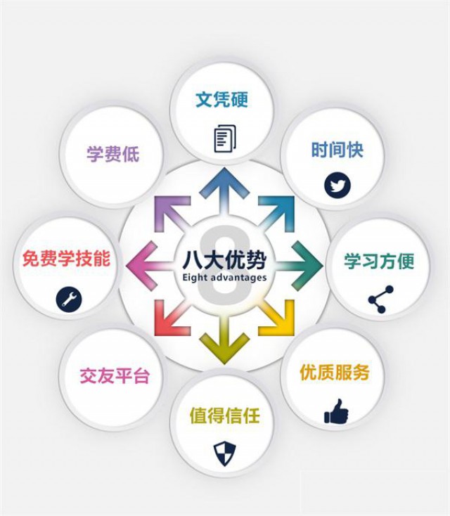 成人高考考试大纲内容有变化吗？