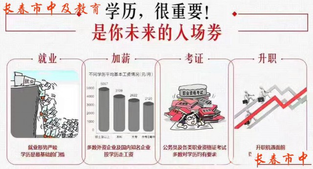 关于大专、本科学历提升的问题咨询