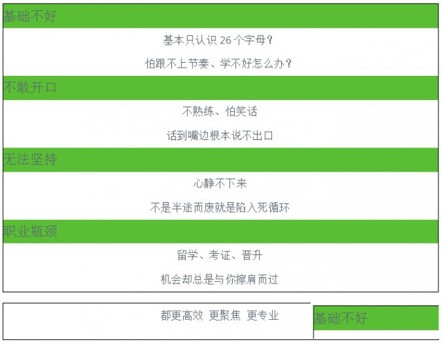 东莞大朗哪里有零基础英语