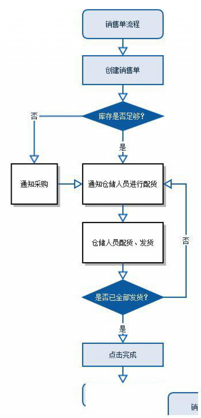 重庆松树桥学办公软件在什么地方一般学费多少