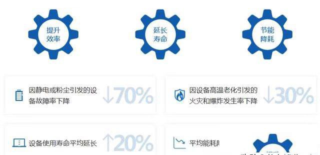 厂房配电房GGD柜怎么绝缘清洗？