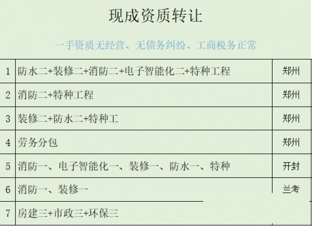 河南装修一级资质转让20天出函完成变更