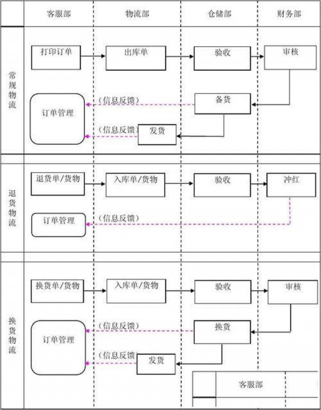 重庆两路口计算机培训在什么地方费用